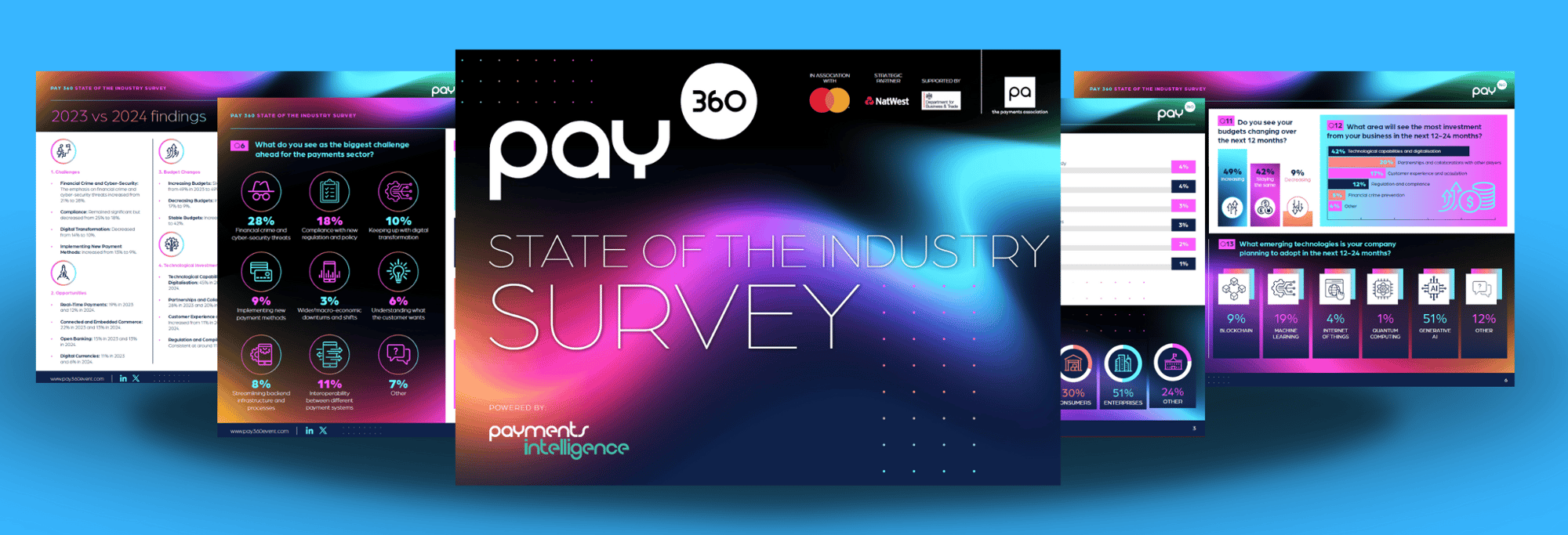 State of the industry PAY360 2025
